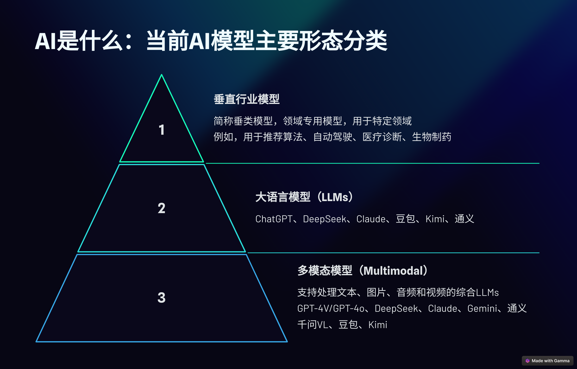 人工智能(AI)基础入门指南-千千AI工具箱