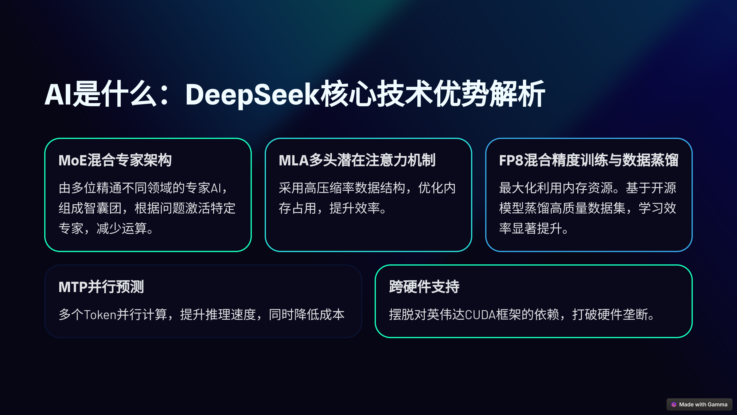 人工智能(AI)基础入门指南-千千AI工具箱