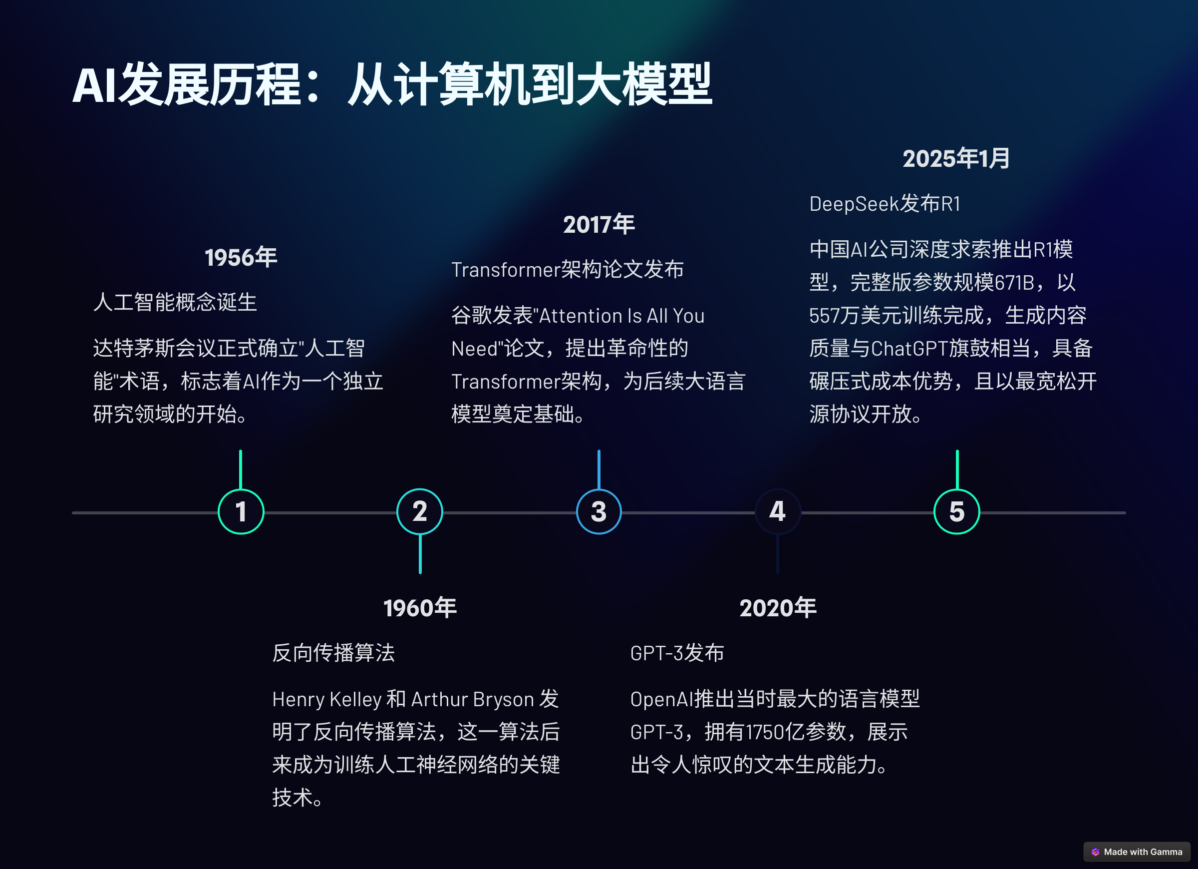 人工智能(AI)基础入门指南-千千AI工具箱