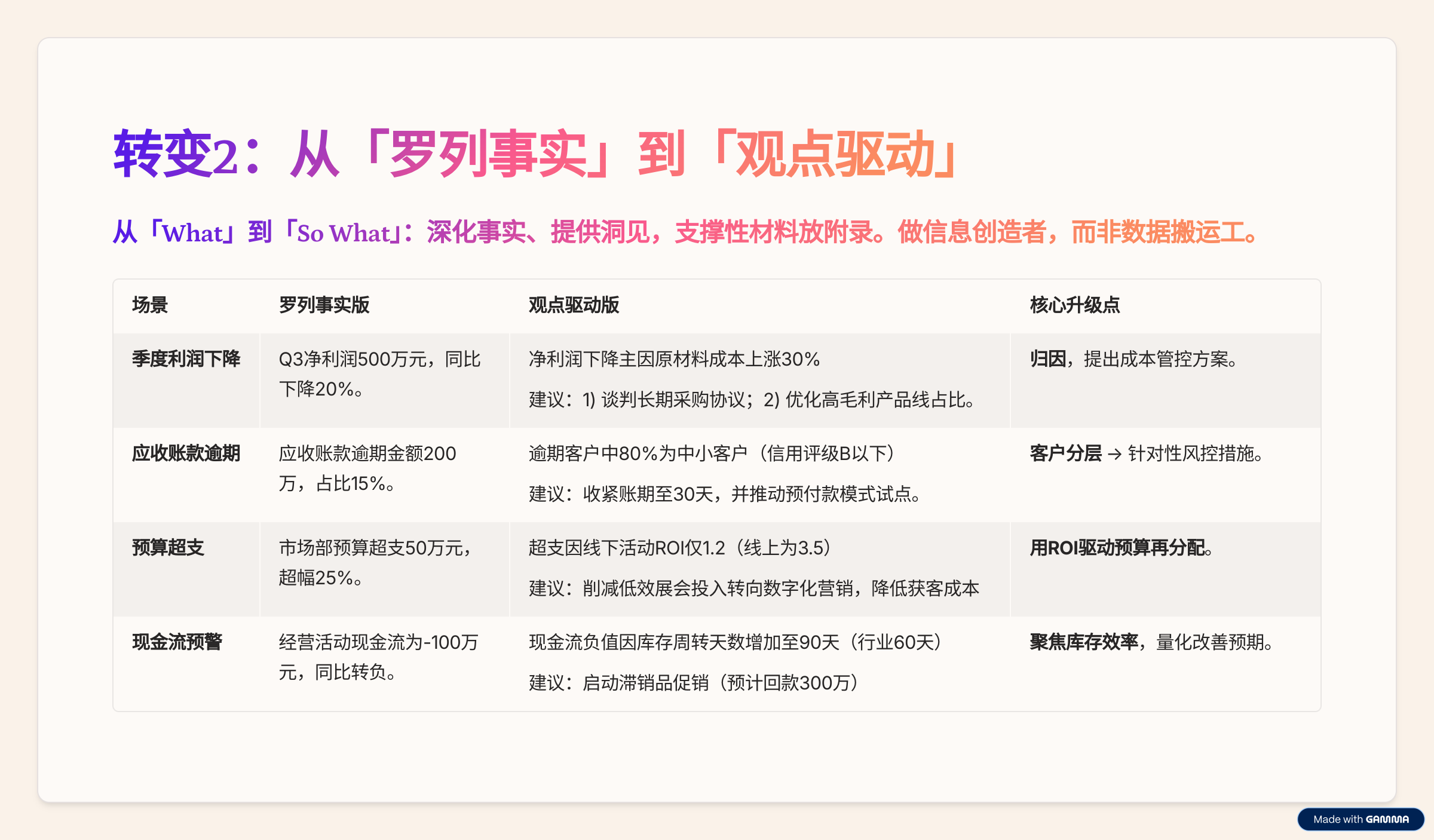 汇报不再难,AI助力汇报完美升级-千千AI工具箱