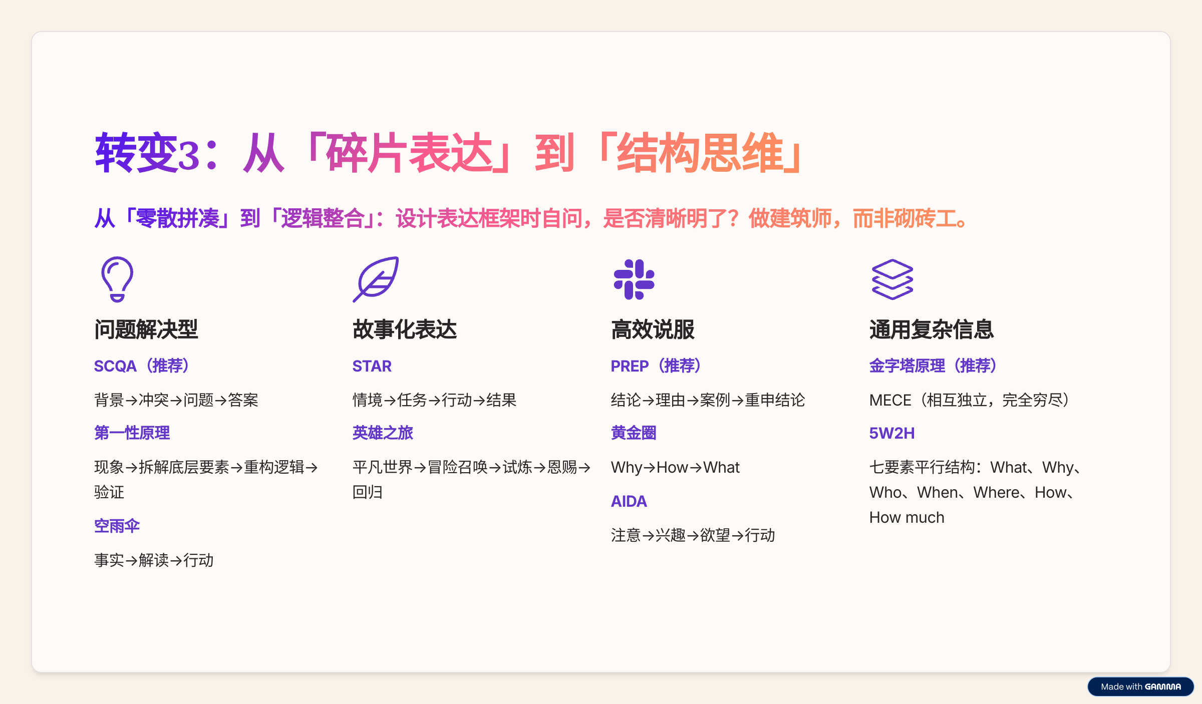 汇报不再难,AI助力汇报完美升级-千千AI工具箱