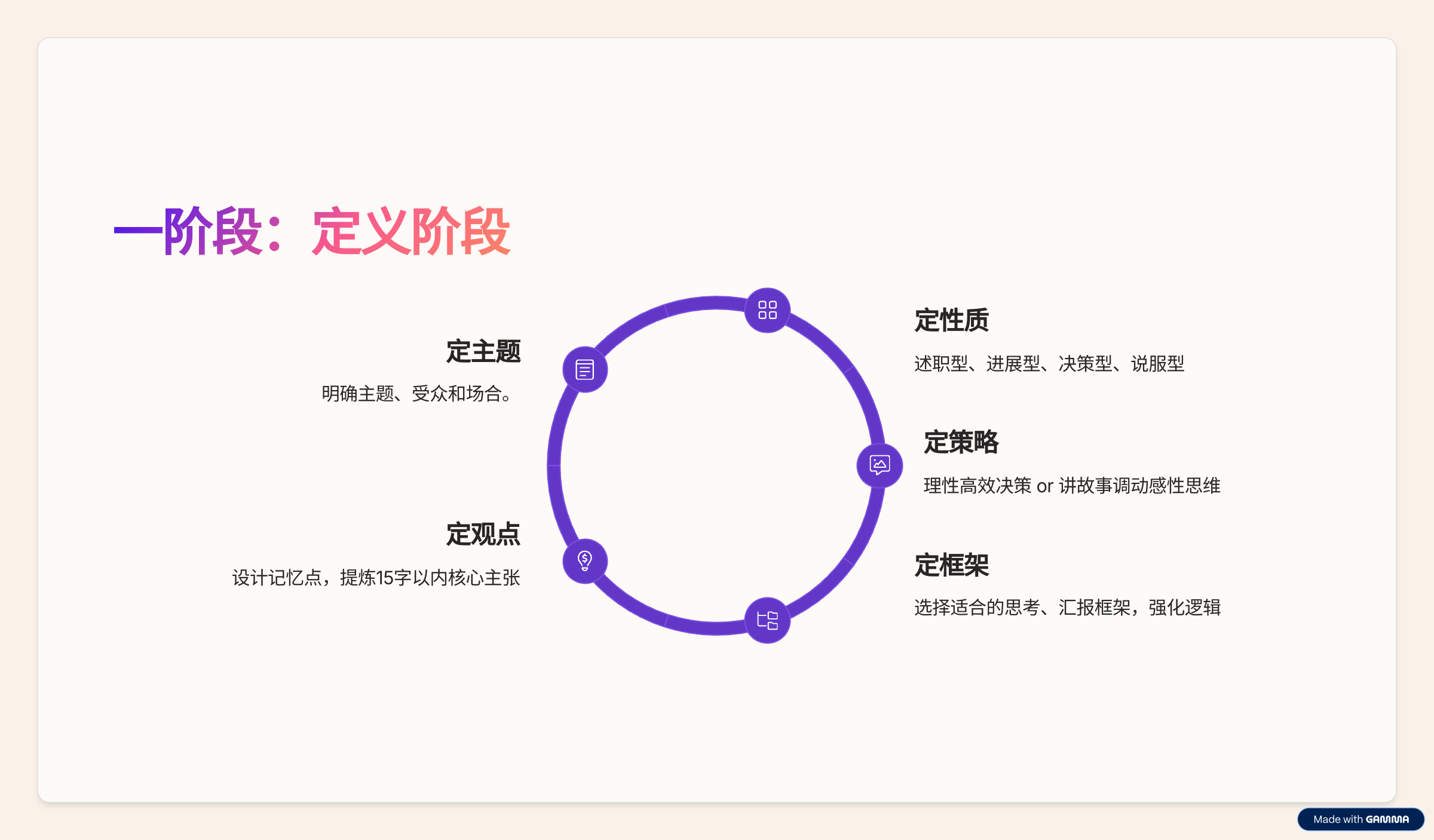 汇报不再难,AI助力汇报完美升级-千千AI工具箱