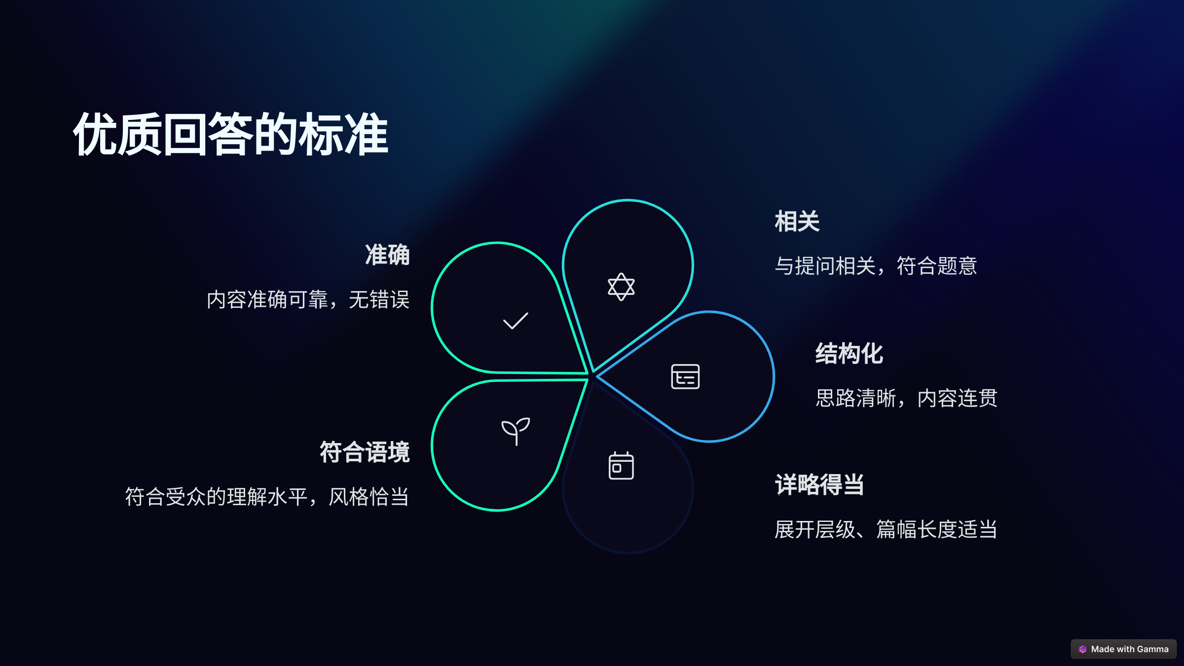 AI提示词，获取高质量回答的秘诀-千千AI工具箱
