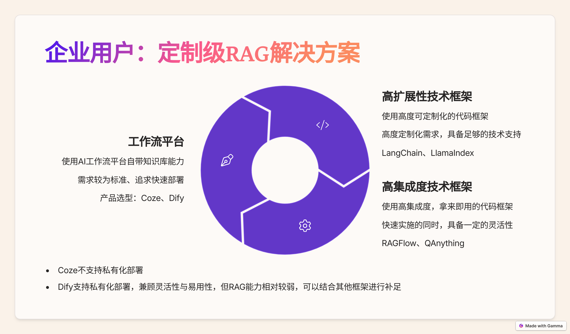 用知识库武装AI,让回答更懂你!-千千AI工具箱