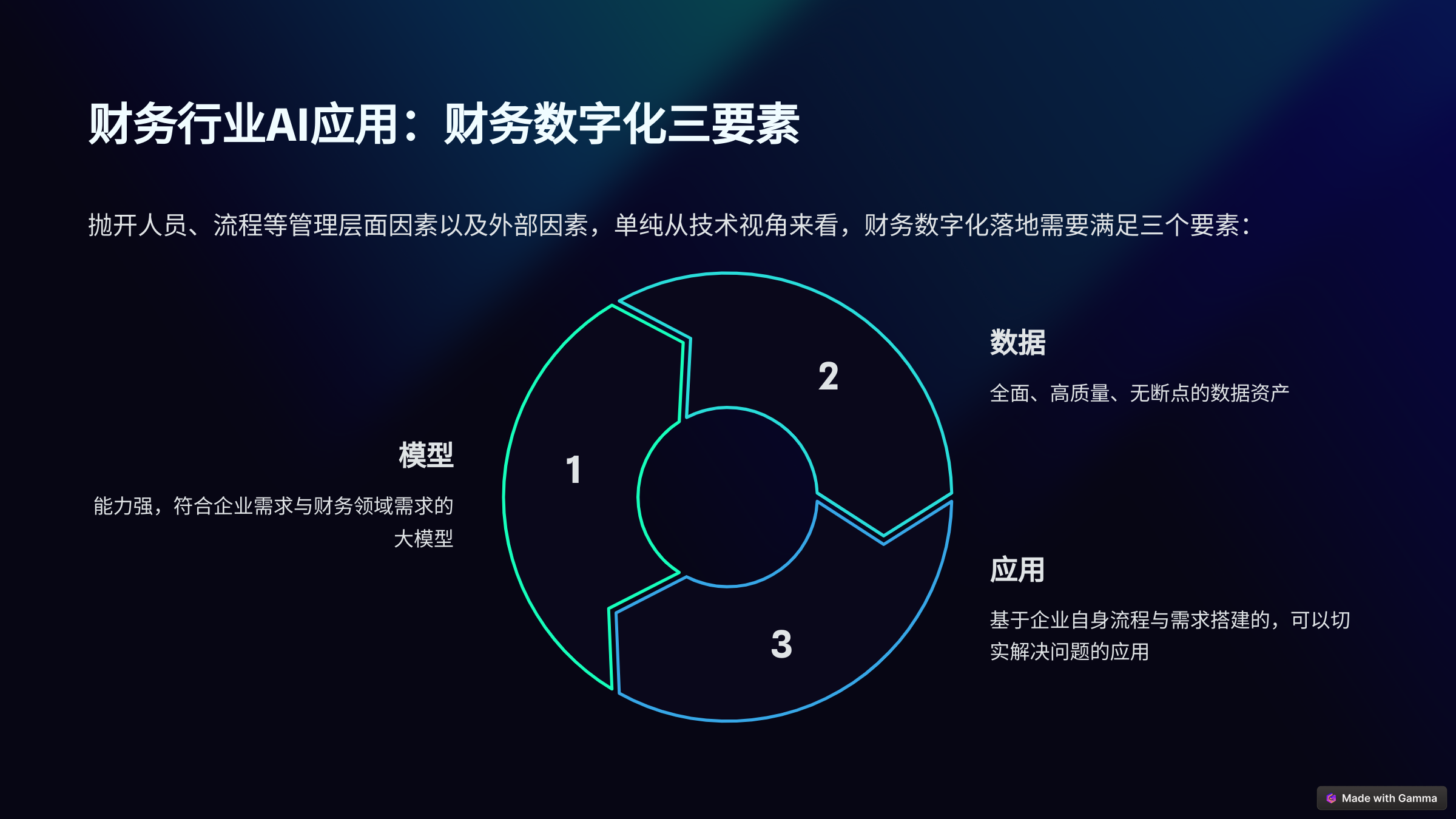 企业级AI+项目落地指南(以财务行业为例)-千千AI工具箱