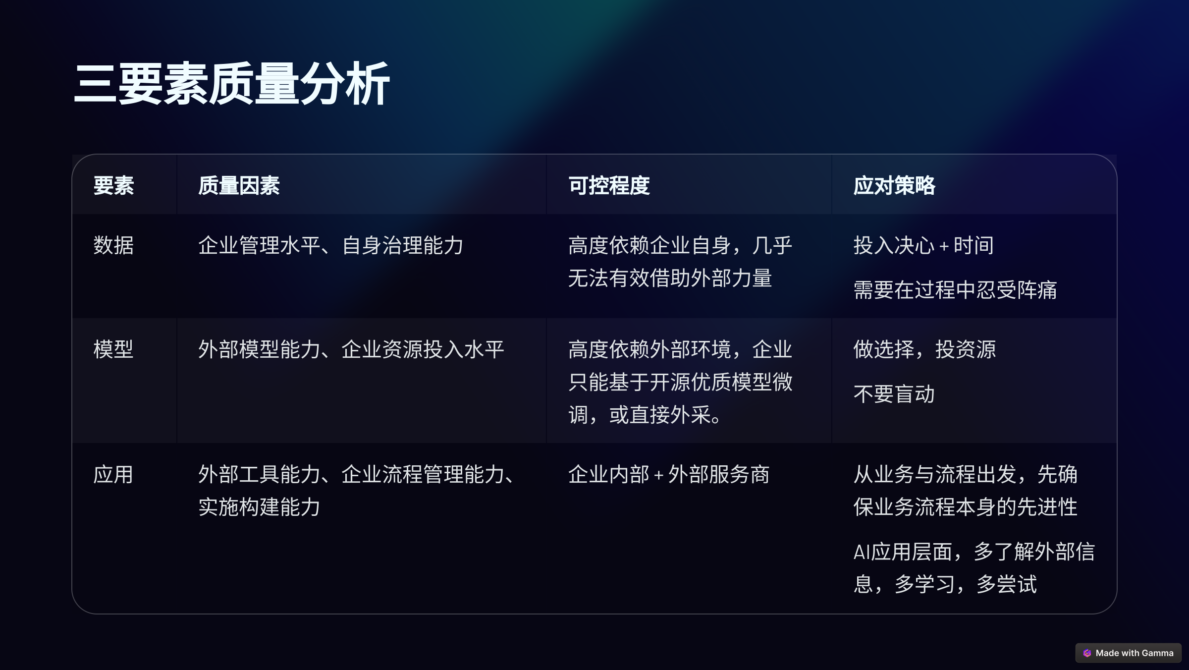 企业级AI+项目落地指南(以财务行业为例)-千千AI工具箱