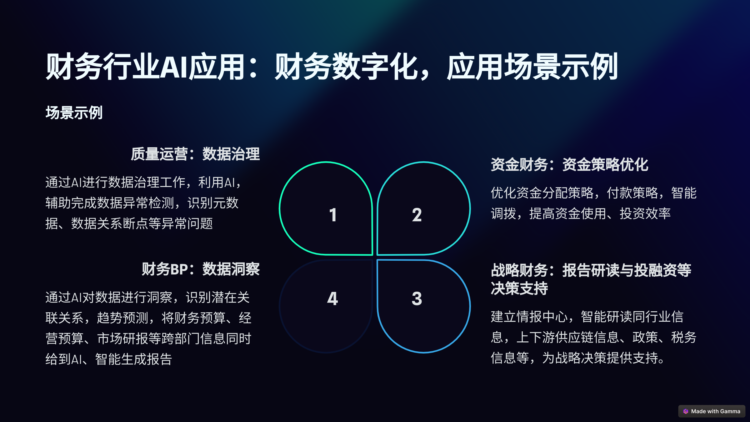 企业级AI+项目落地指南(以财务行业为例)-千千AI工具箱