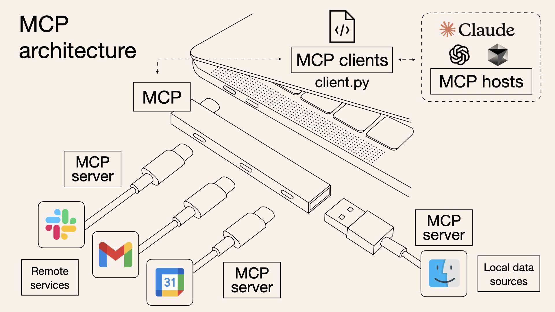 AI核心协议：MCP、A2A解读-千千AI工具箱