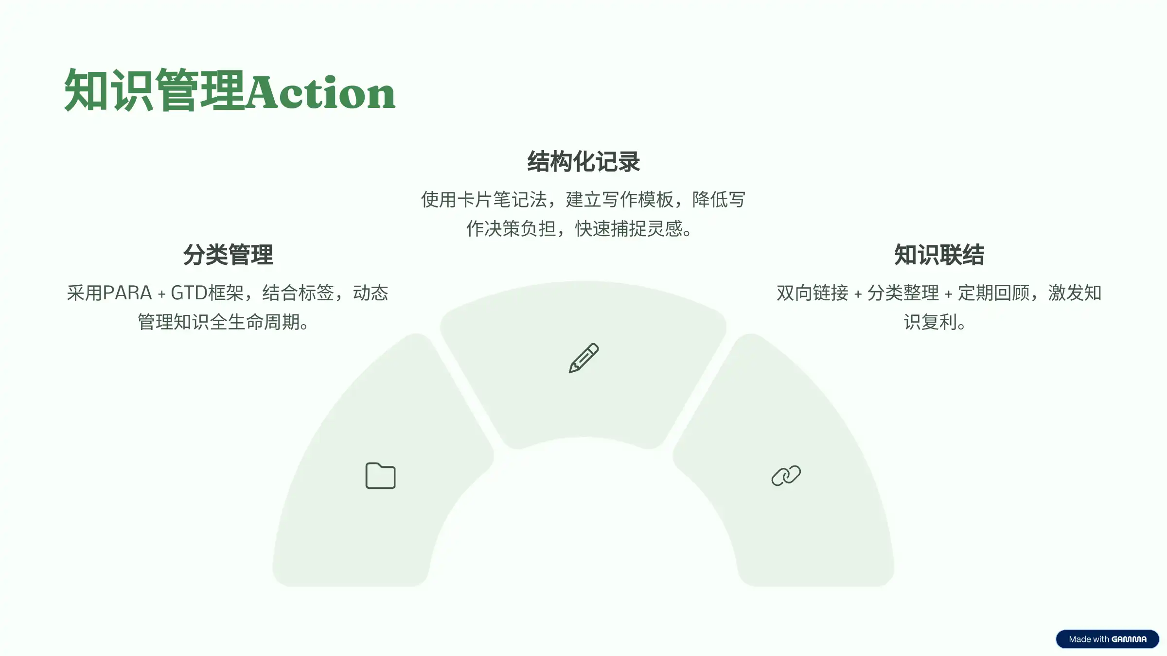 知识管理体系,构建第二大脑-千千AI工具箱
