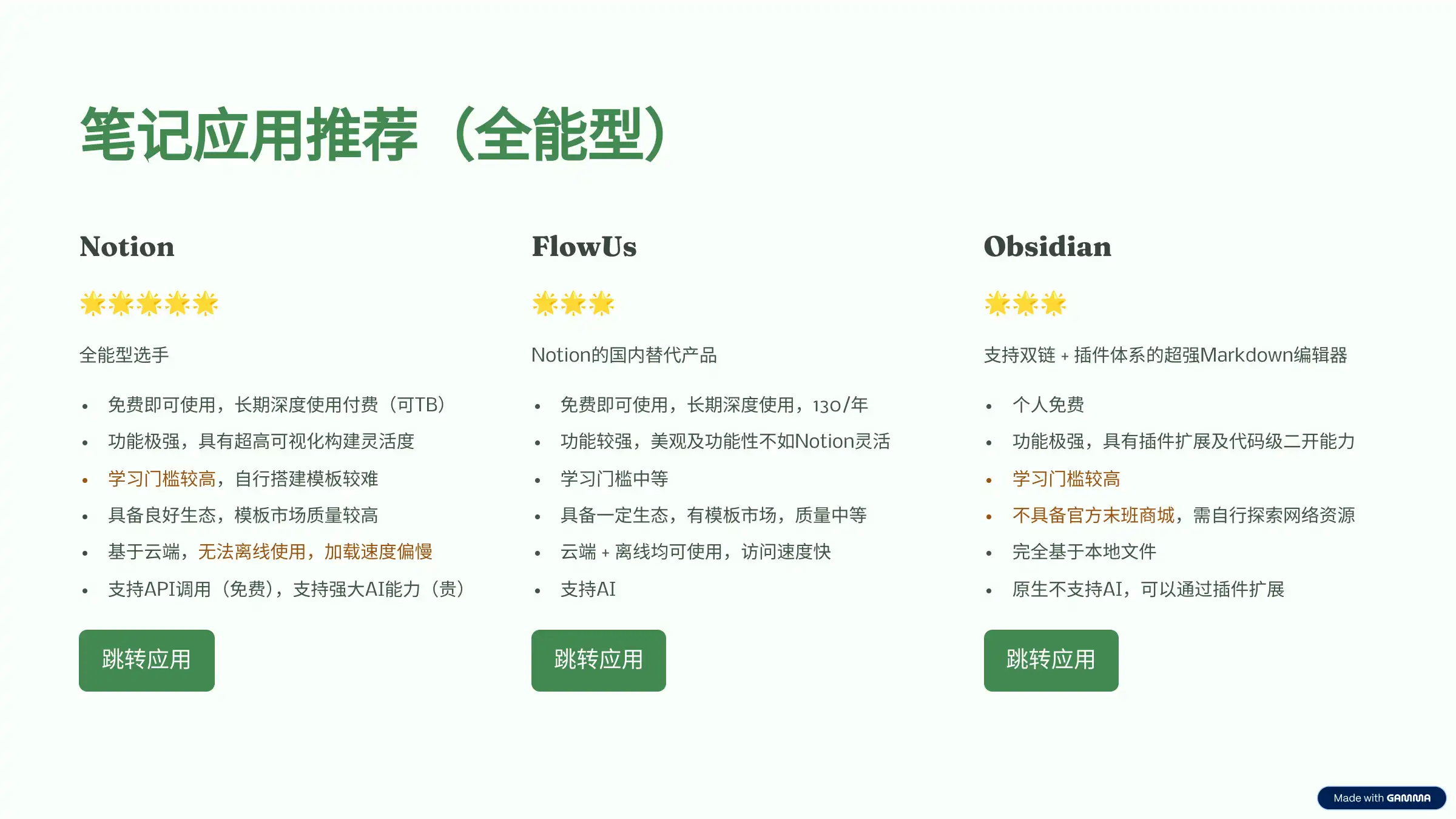 知识管理体系,构建第二大脑-千千AI工具箱