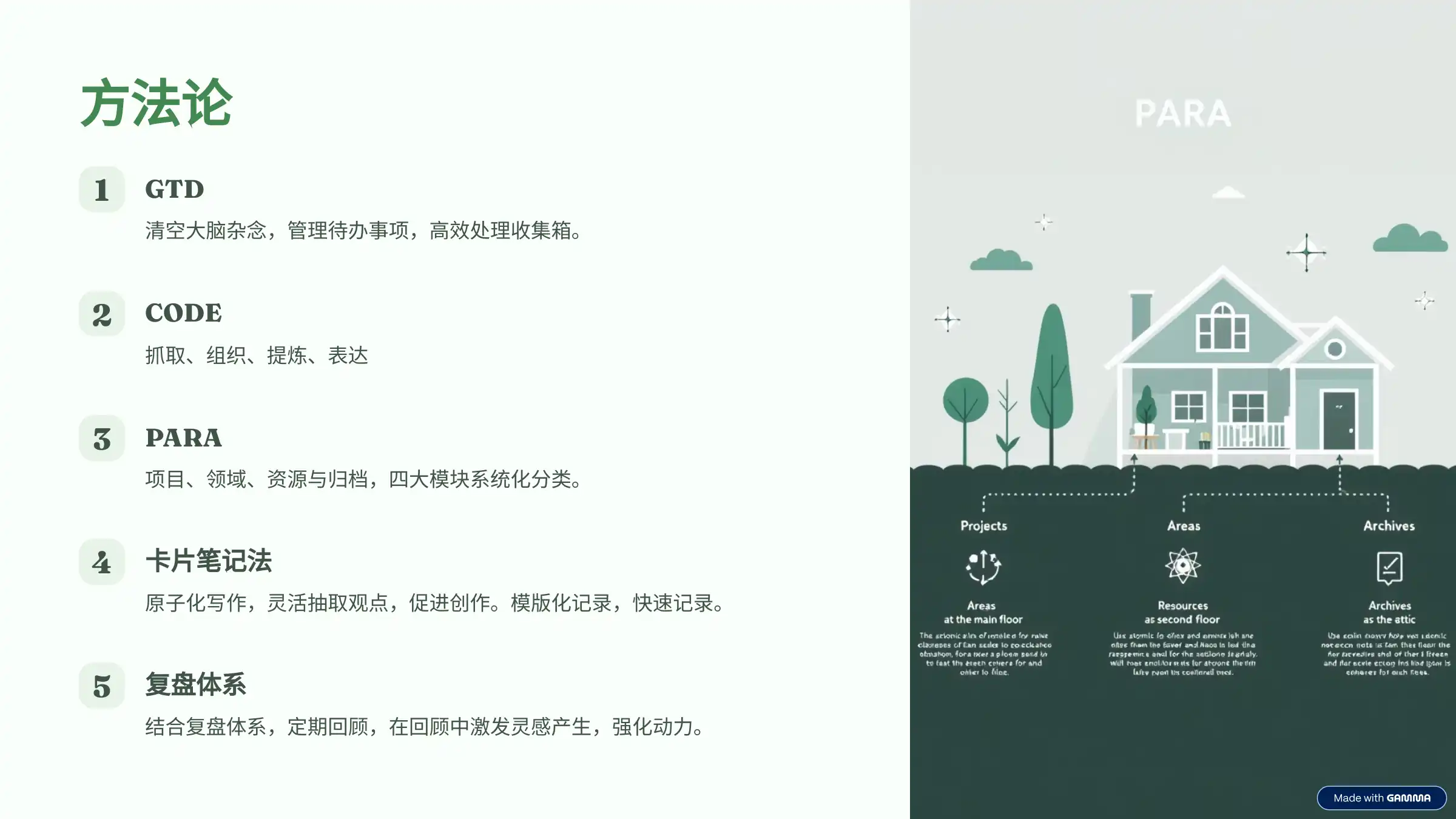 知识管理体系,构建第二大脑-千千AI工具箱