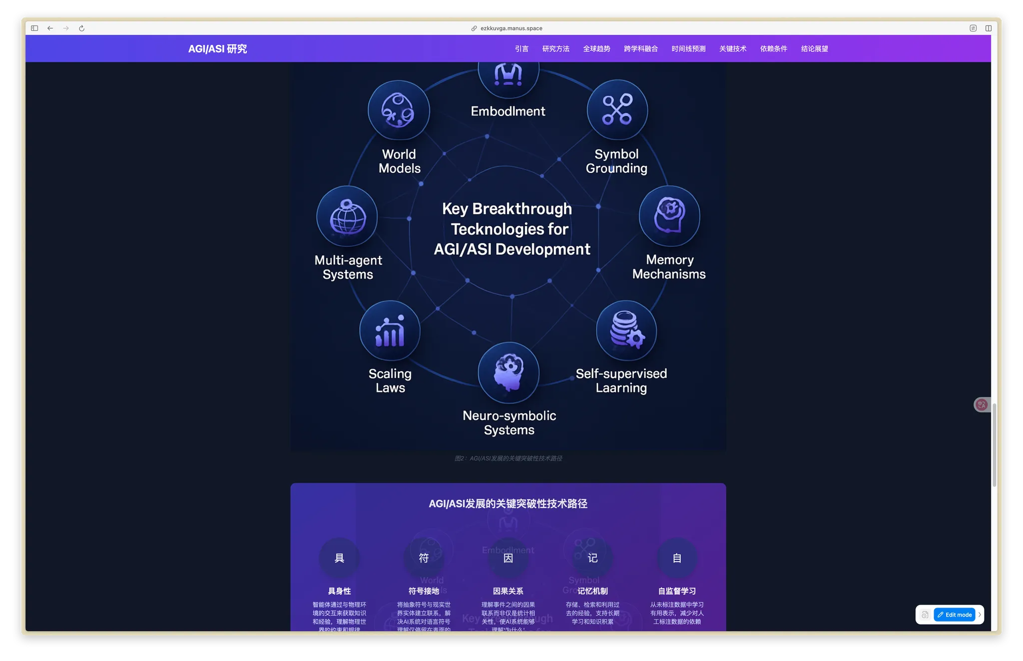 Manus-千千AI工具箱