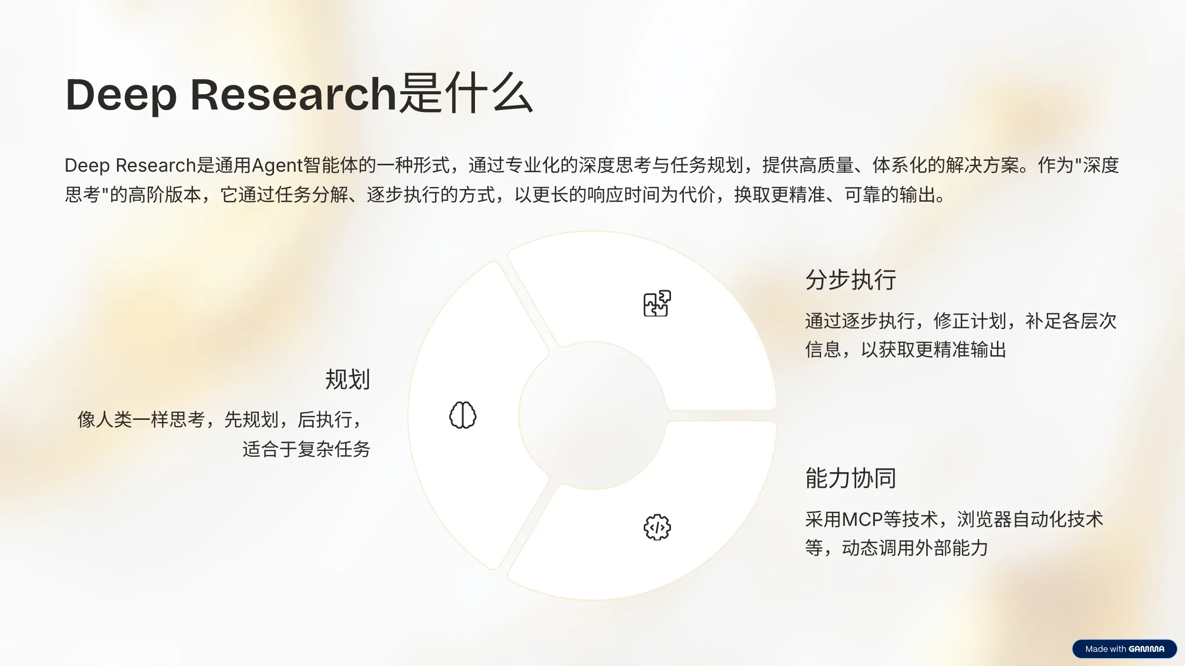 Deep Research横评-千千AI工具箱