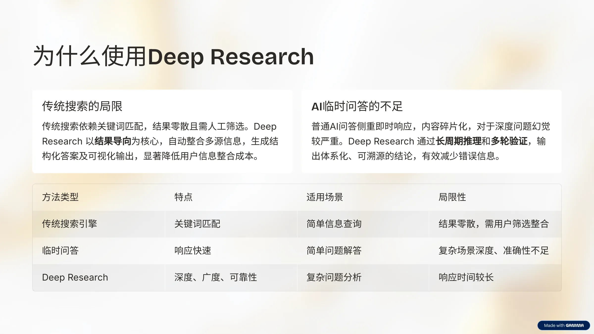 Deep Research横评-千千AI工具箱