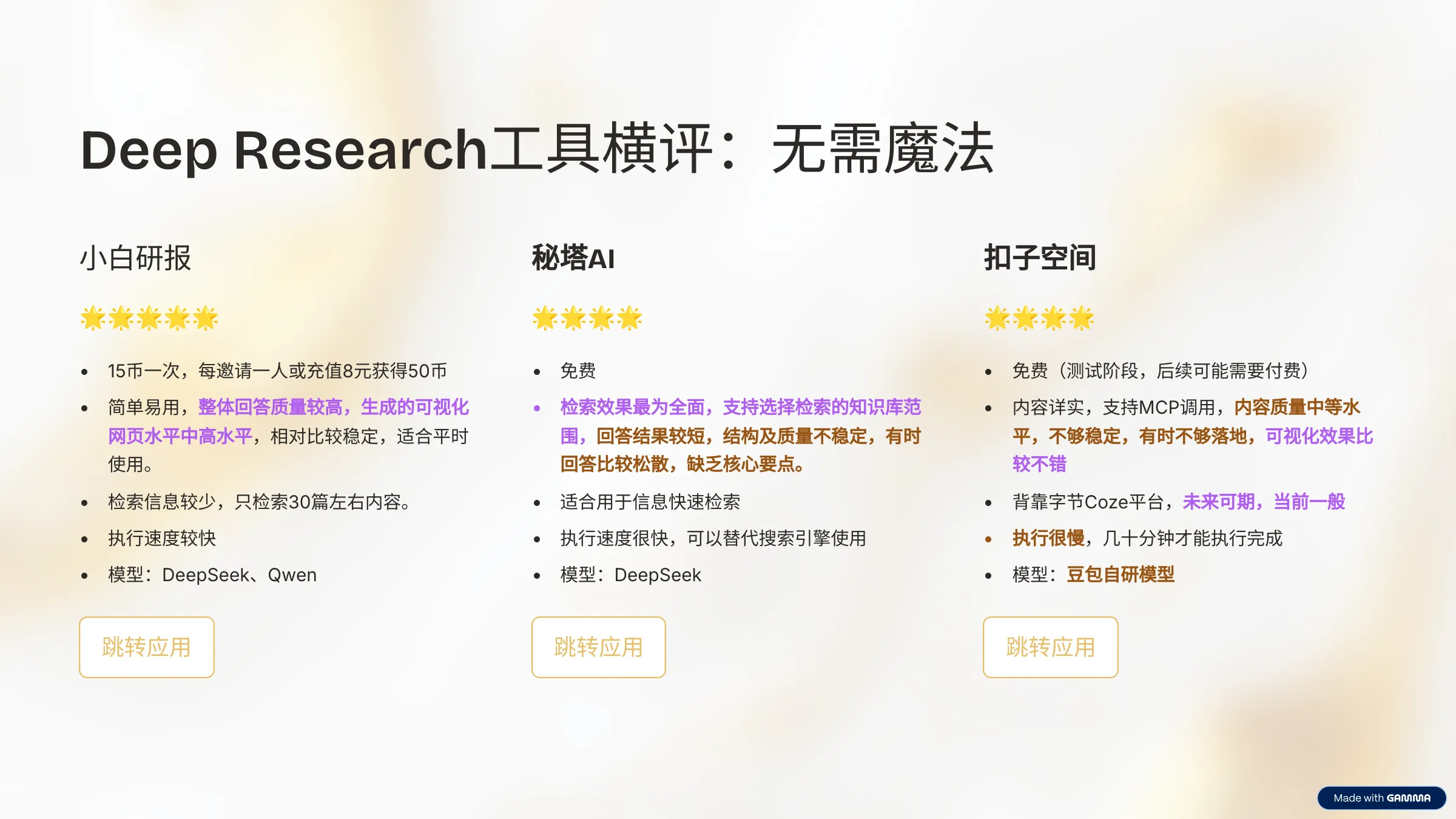 Deep Research横评-千千AI工具箱