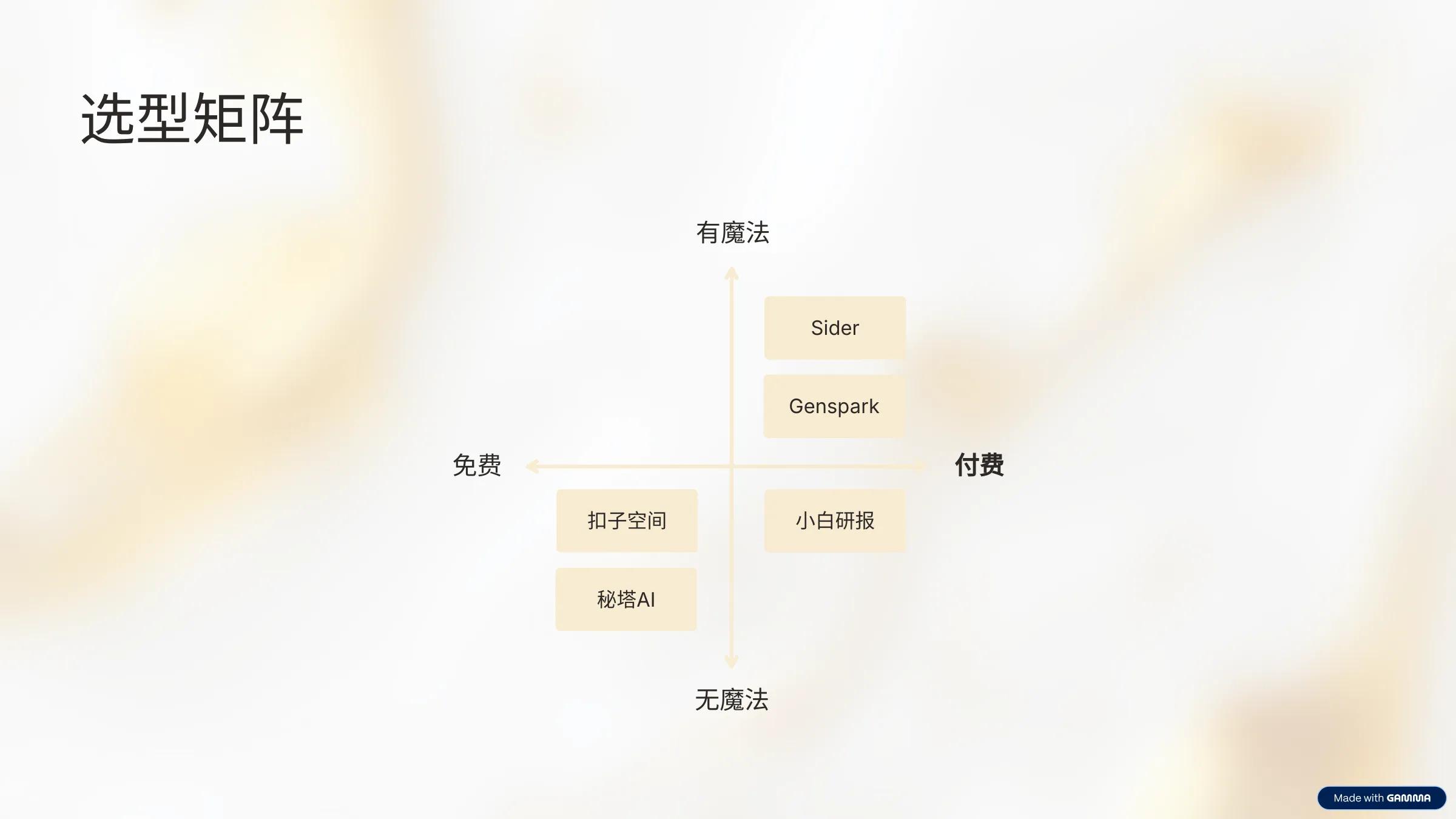 Deep Research横评-千千AI工具箱